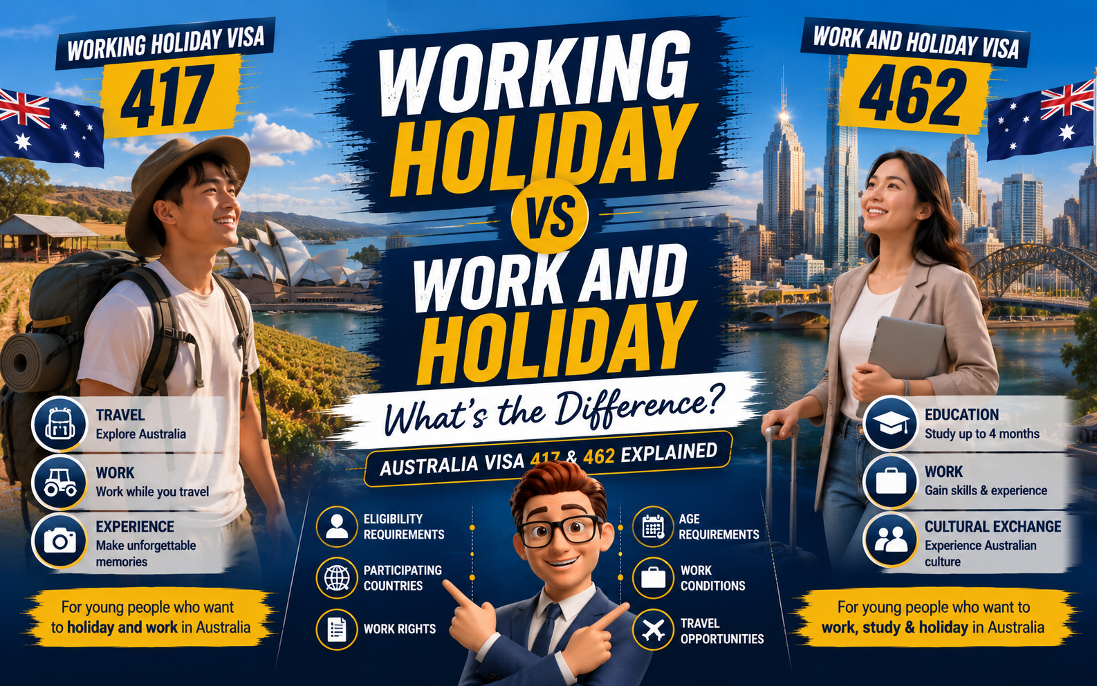 Perbedaan Working Holiday dan Work and Holiday Visa Australia (Subclass 417 & 462)
