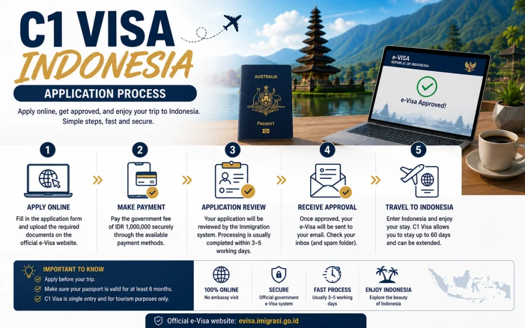 C1 Visa Indonesia application process