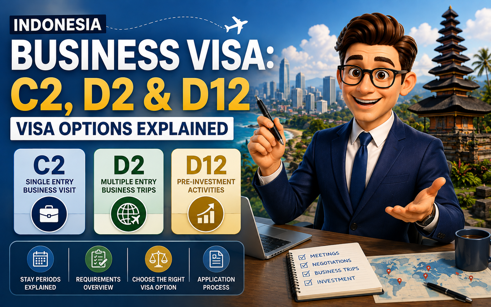 Indonesia Business Visa C2, D2, and D12 explained with Victor illustrating single-entry business visits, multiple-entry business trips, and pre-investment activities in Indonesia.