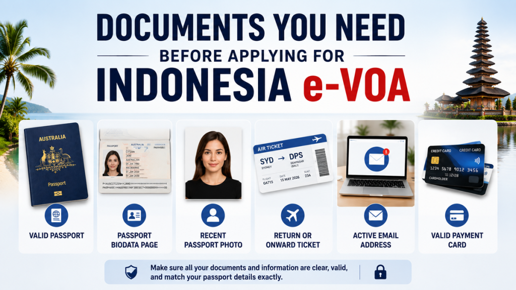 Documents required before applying for an Indonesia e-VOA online, including a passport, biodata page, passport photo, return ticket, email address, and payment card.