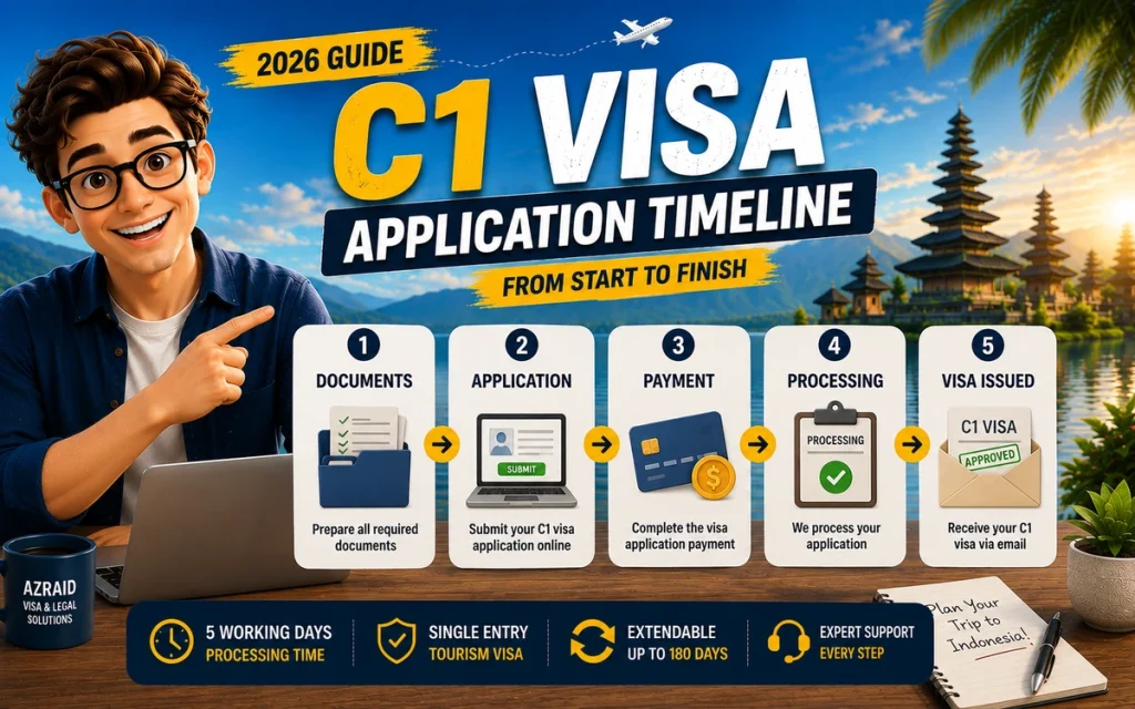 C1 Visa application timeline from documents to visa issuance