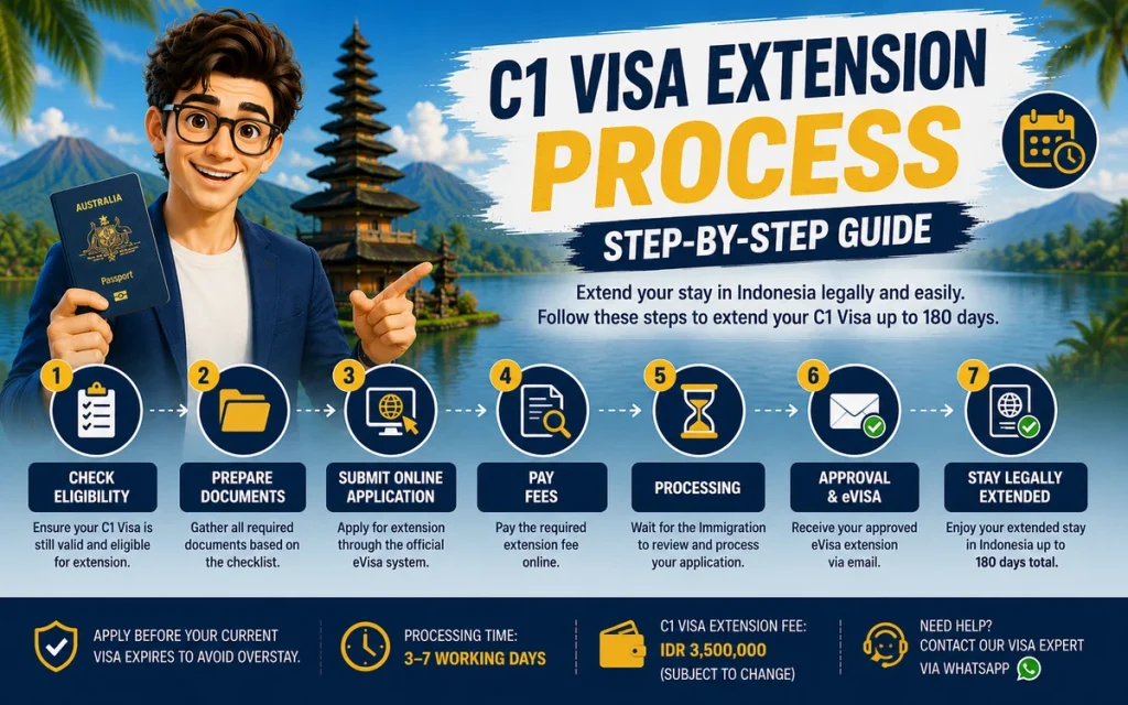 C1 Visa Extension Indonesia process showing the steps to extend a stay up to 180 days
