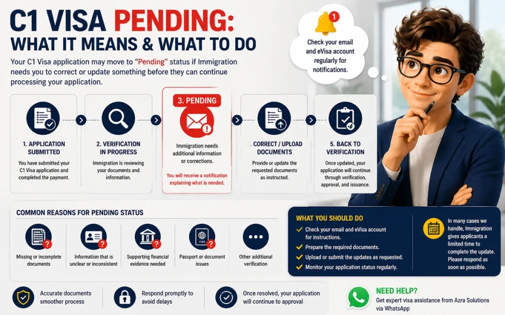 C1 Visa Pending status showing document correction and update steps before returning to verification