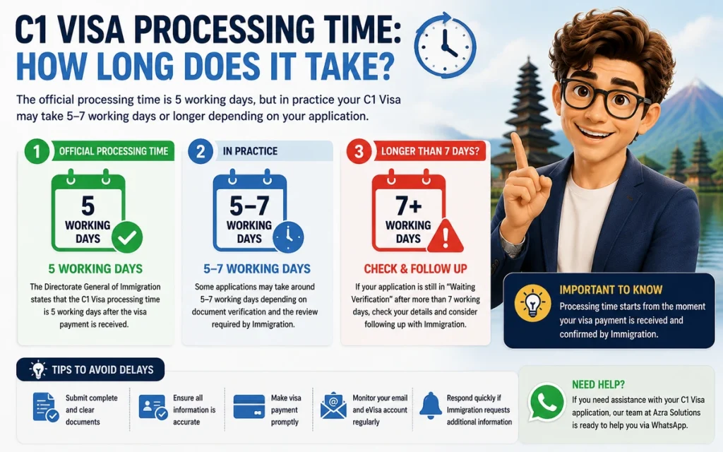 C1 Visa processing time showing 5 working days officially and 5–7 working days in practice