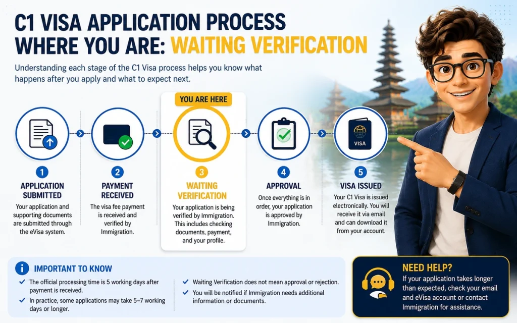 C1 Visa Waiting Verification application process from submission and payment to verification, approval, and visa issuance